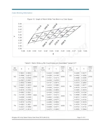 BXRA-N3500-00L00 Datasheet Page 21