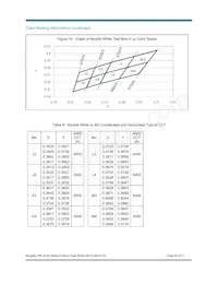 BXRA-N3500-00L00 Datasheet Page 22