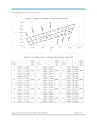 BXRA-N3500-00L00 Datasheet Page 23