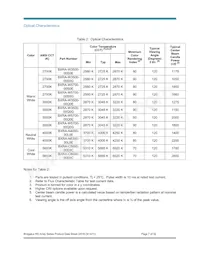 BXRA-W5700-00S0E Datasheet Page 7