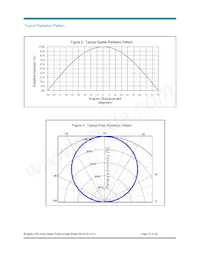 BXRA-W5700-00S0E Datasheet Page 13