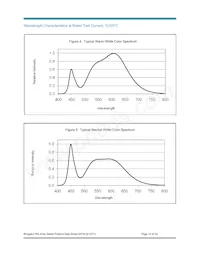 BXRA-W5700-00S0E Datasheet Page 14