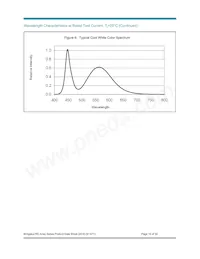 BXRA-W5700-00S0E Datasheet Page 15