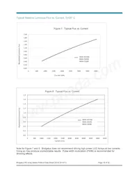 BXRA-W5700-00S0E Datasheet Page 16