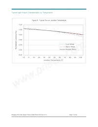 BXRA-W5700-00S0E Datenblatt Seite 17