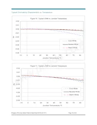 BXRA-W5700-00S0E Datenblatt Seite 18