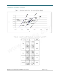 BXRA-W5700-00S0E Datenblatt Seite 23