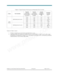 BXRB-56C0470-B-00 Datasheet Page 12