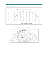 BXRB-56C0470-B-00 Datasheet Page 14