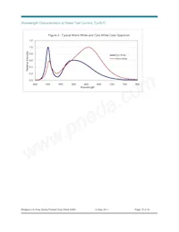 BXRB-56C0470-B-00 Datasheet Page 15