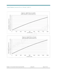 BXRB-56C0470-B-00 Datasheet Page 16