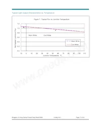 BXRB-56C0470-B-00 Datenblatt Seite 17