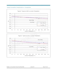 BXRB-56C0470-B-00 Datasheet Page 18