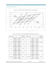 BXRB-56C0470-B-00 Datenblatt Seite 21