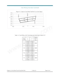 BXRB-56C0470-B-00 Datenblatt Seite 22