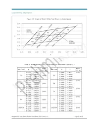 BXRB-56C1000-A-00 Datasheet Page 21