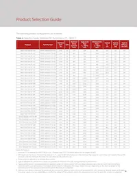 BXRC-27H2000-C-73-SE Datasheet Pagina 6