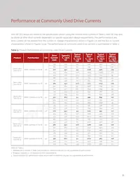 BXRC-27H2000-C-73-SE Datasheet Pagina 7