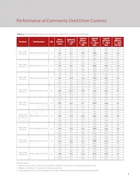 BXRC-27H2000-C-73-SE Datasheet Pagina 8