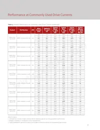 BXRC-27H2000-C-73-SE Datasheet Pagina 9