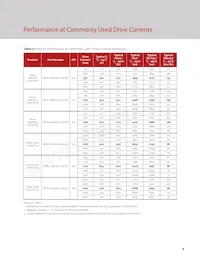 BXRC-27H2000-C-73-SE Datasheet Page 10