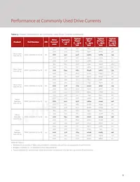 BXRC-27H2000-C-73-SE Datasheet Pagina 11