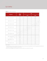 BXRC-27H2000-C-73-SE Datasheet Page 13