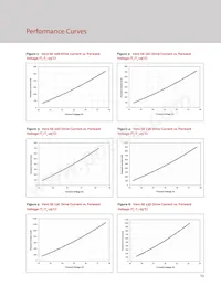 BXRC-27H2000-C-73-SE Datasheet Pagina 15