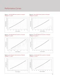 BXRC-27H2000-C-73-SE Datasheet Page 16