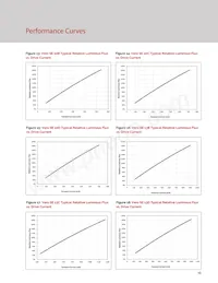 BXRC-27H2000-C-73-SE Datasheet Pagina 17