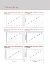 BXRC-27H2000-C-73-SE Datasheet Pagina 18