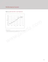 BXRC-27H2000-C-73-SE Datasheet Pagina 21