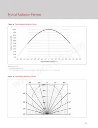 BXRC-27H2000-C-73-SE Datasheet Page 22