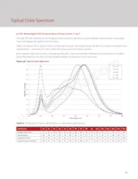 BXRC-27H2000-C-73-SE Datasheet Page 23