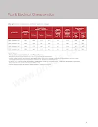 BXRC-30A4001-F-03 Datenblatt Seite 6