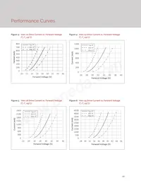 BXRC-30H2000-C-02 Datasheet Page 12