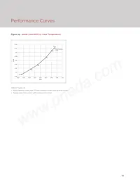 BXRC-30H2000-C-02 Datasheet Page 16