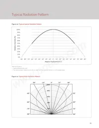 BXRC-30H2000-C-02 Datasheet Page 17