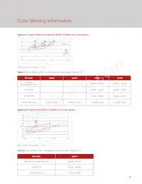 BXRC-30H2000-C-02 Datasheet Page 23