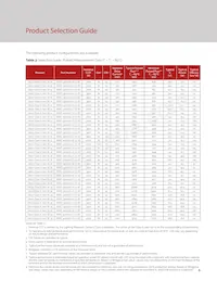 BXRC-35A2001-D-73-SE Datasheet Page 7