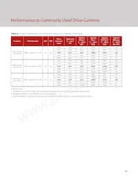 BXRC-35A2001-D-73-SE Datasheet Page 12