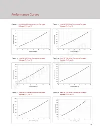 BXRC-35A2001-D-73-SE Datasheet Page 16