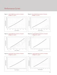 BXRC-35A2001-D-73-SE Datasheet Page 17