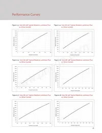 BXRC-35A2001-D-73-SE Datasheet Page 18