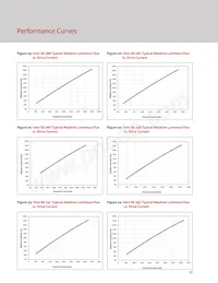 BXRC-35A2001-D-73-SE Datasheet Page 19