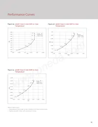 BXRC-35A2001-D-73-SE Datasheet Page 21