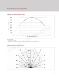 BXRC-35A2001-D-73-SE Datasheet Page 22