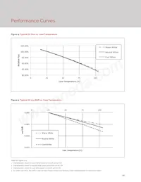 BXRC-35G10K0-L-22 Datasheet Pagina 12