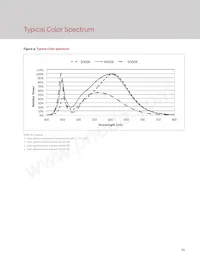 BXRC-35G10K0-L-22數據表 頁面 15