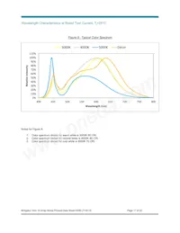 BXRC-40G1000-B-02 Datasheet Page 17